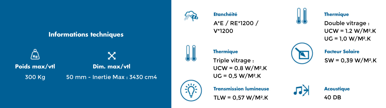 infos technique facade w44