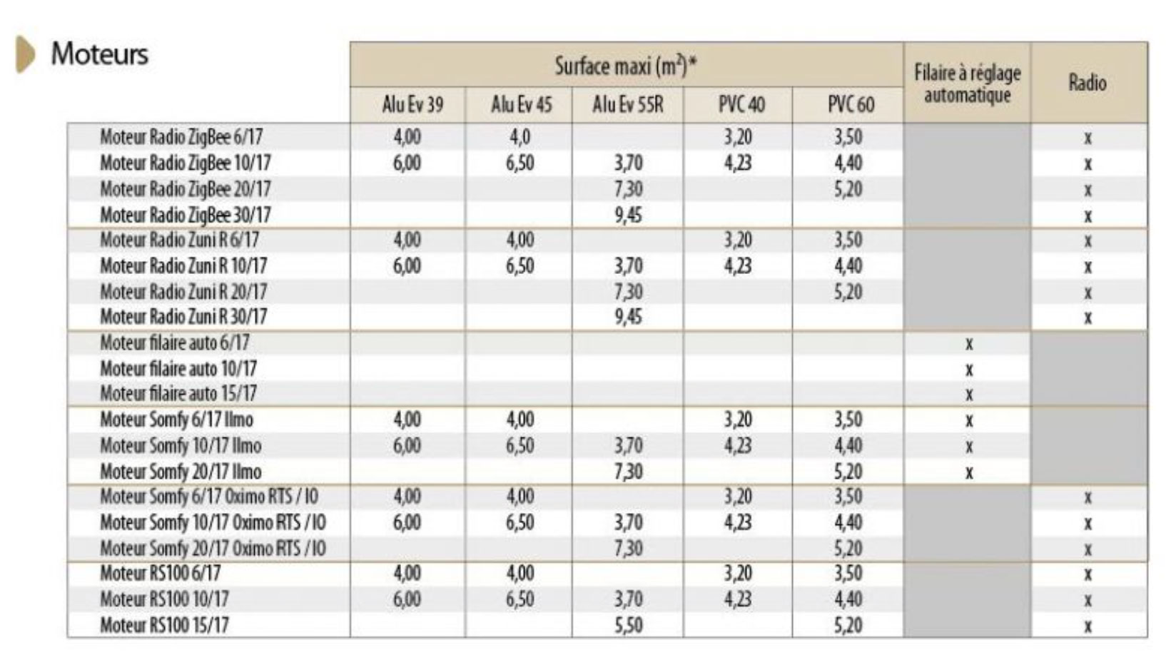 Tablier seul et Accessoires 01