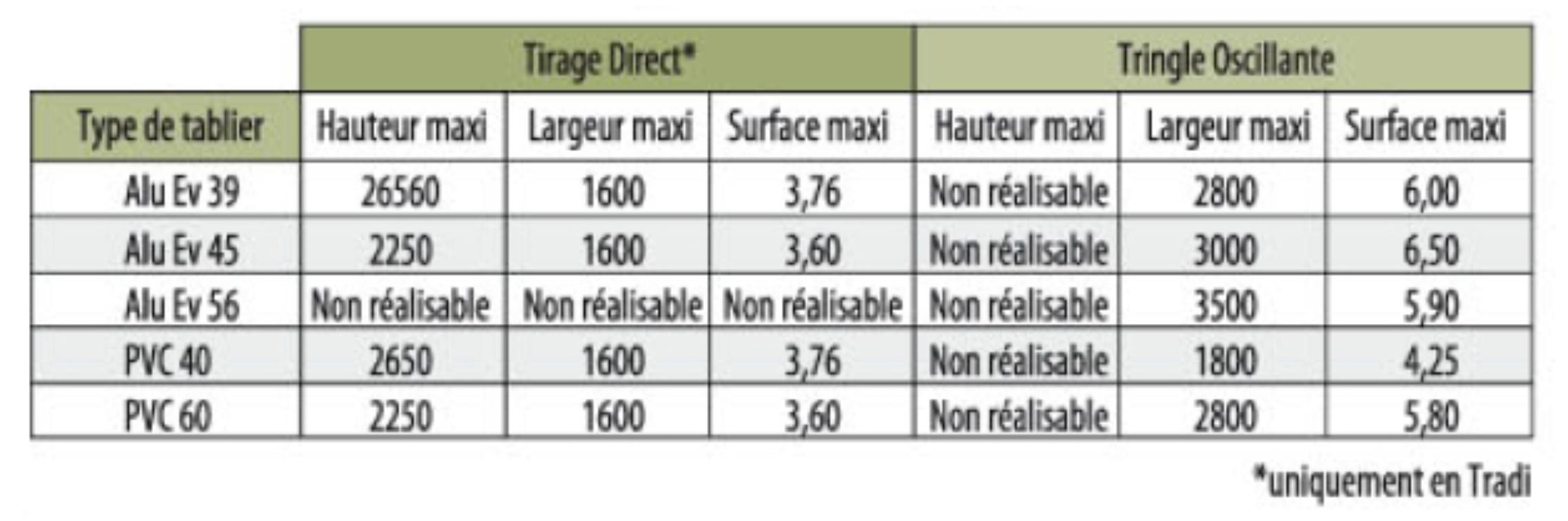 Volets Roulants tradi tradimax 007