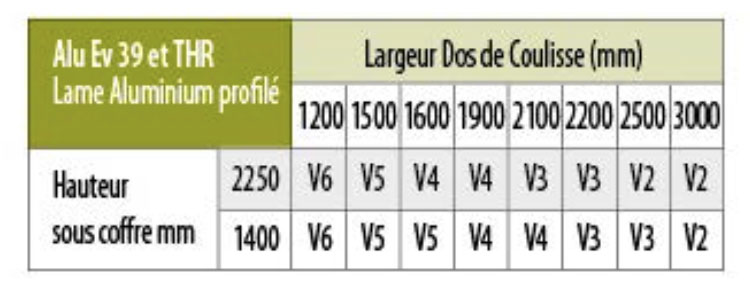 volets renovation solaire 06