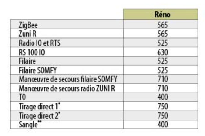 volets roulant renovation 08