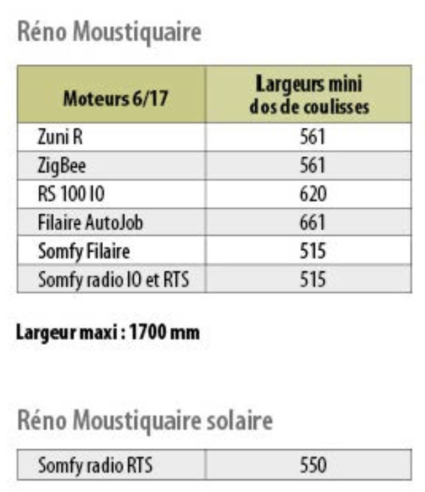 volets roulant renovation moustiquaire 05